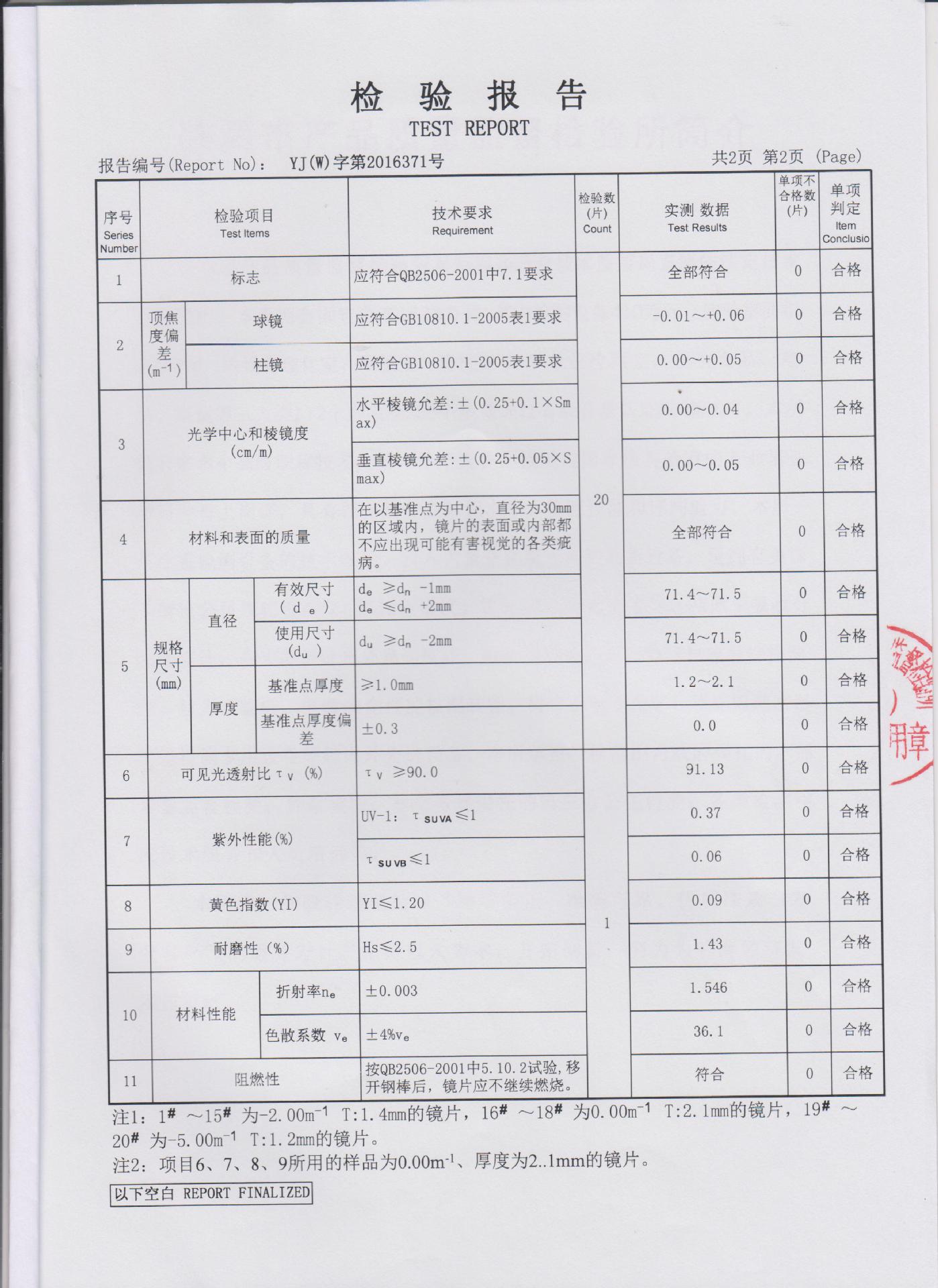 金利马光学眼镜有限公司生产的镜片符合国家质量检测标准是多层精心