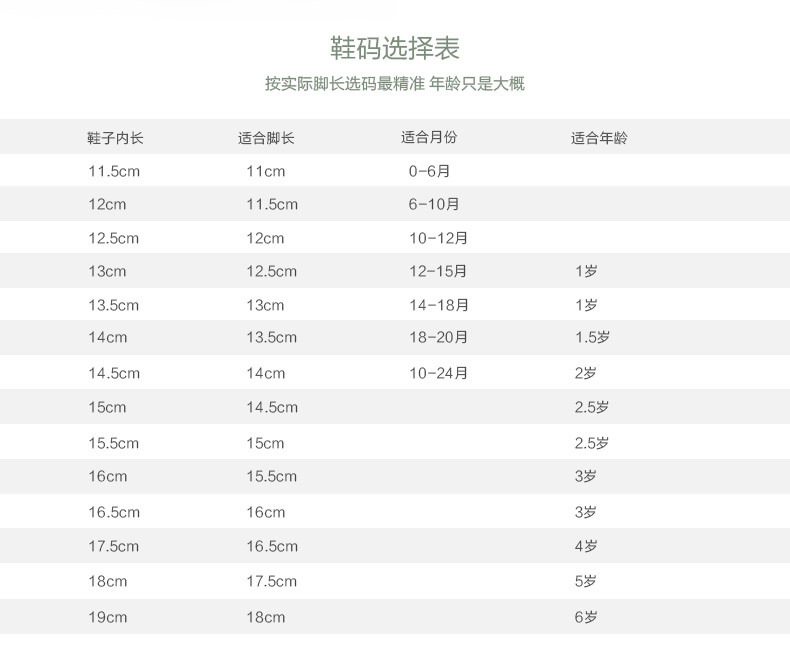 2周岁宝宝脚长对照表图片