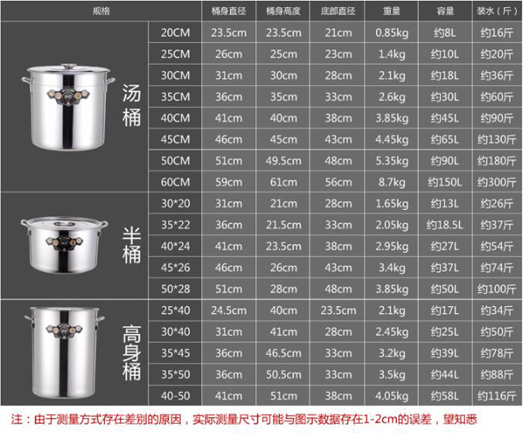 厂家批发 不锈钢单底带盖汤桶 加厚大容量商用圆桶水桶米桶深汤锅