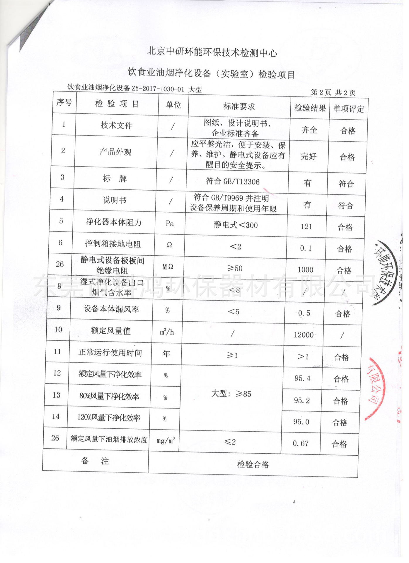 公司油烟净化器检测年审通过了