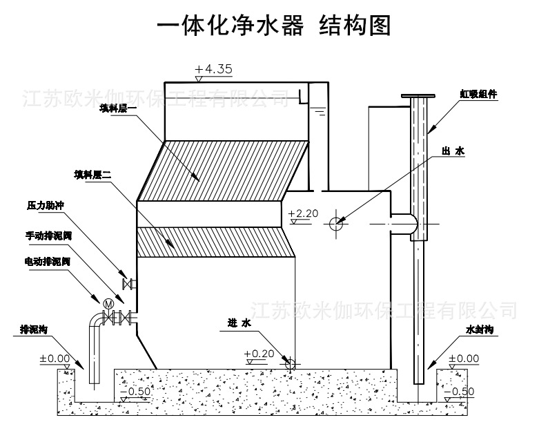 工业用净水器河水一体化净水器自来水厂一体化净水器