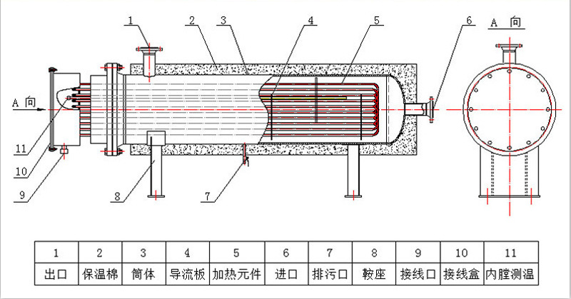 电热管内部结构图片图片