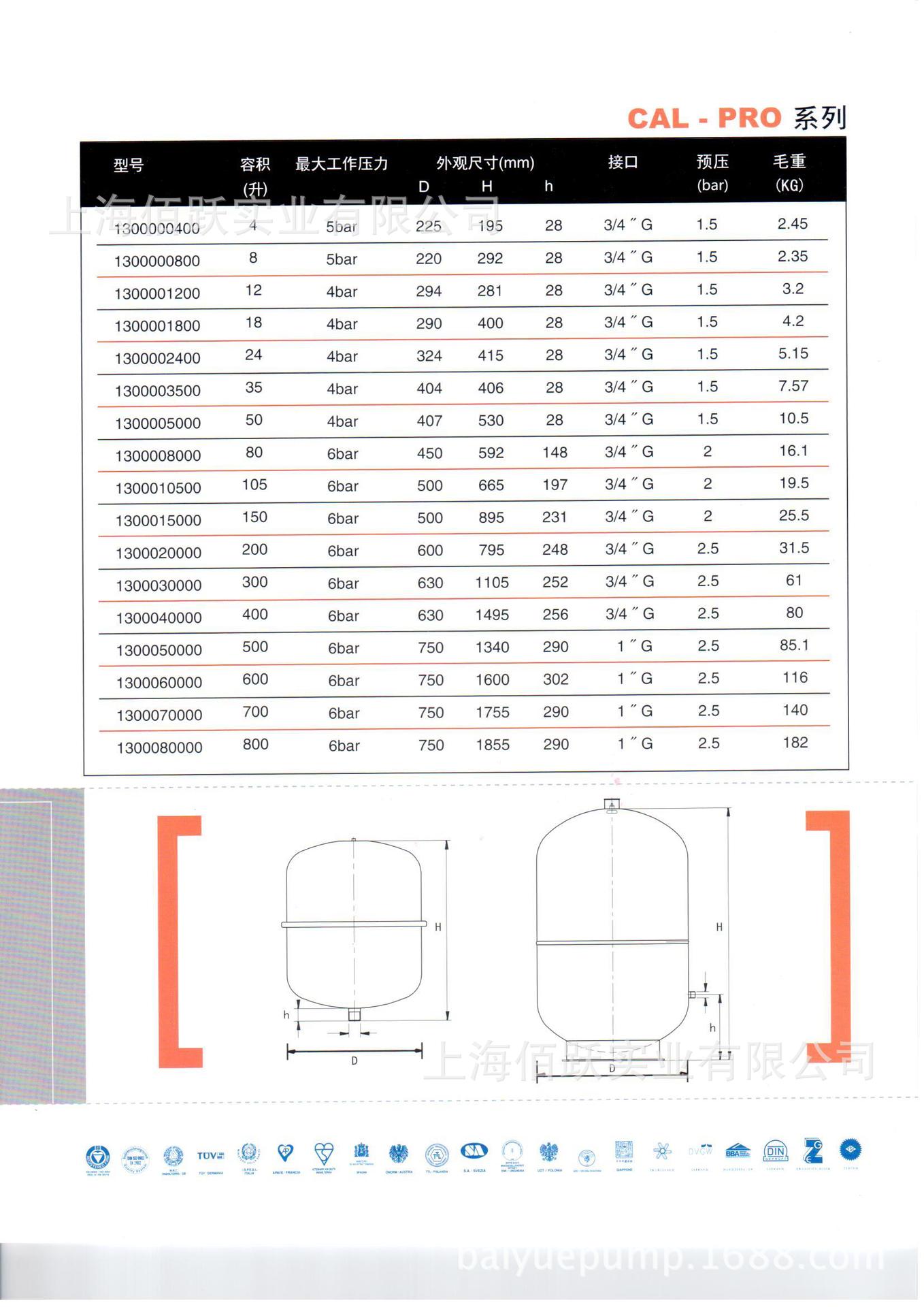 意大利齐尔美特 生活供水压力罐膨胀罐膨胀水箱zilmet齐尔美特