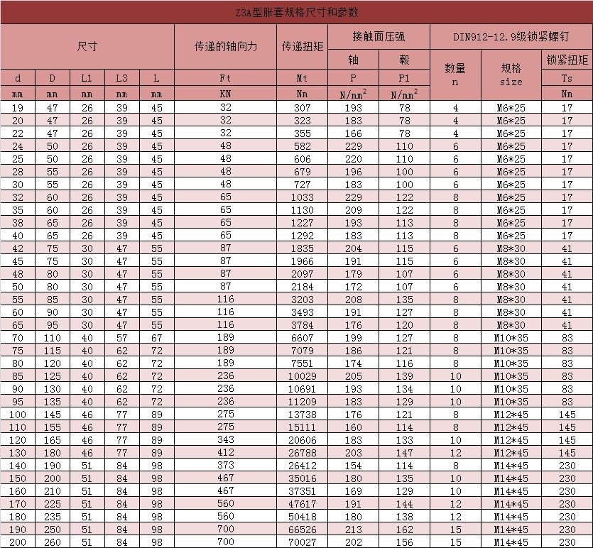 厂家直销 z3a系列32x60x39 胀紧联结套 免健轴套 优品质 低价格