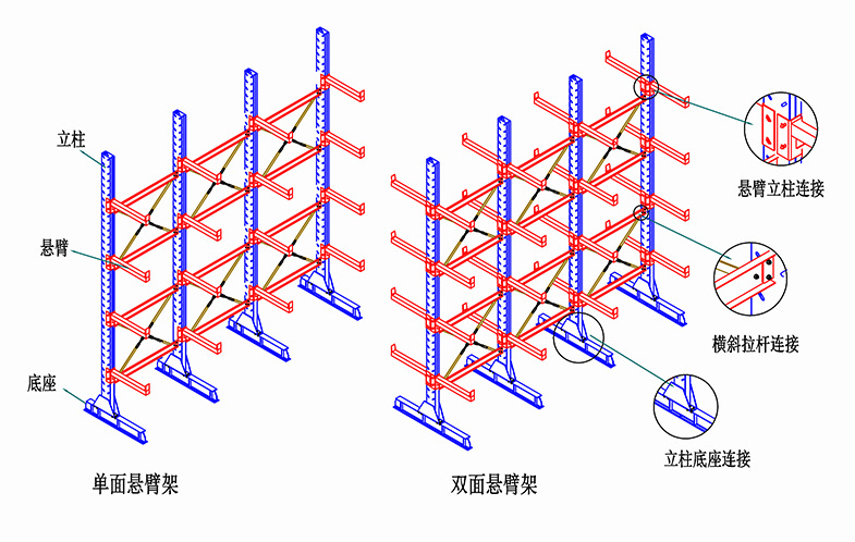 悬臂结构示意图