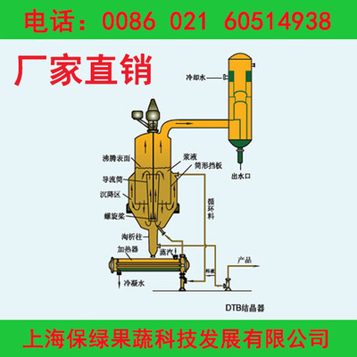 蒸发浓缩冷却结晶_加热浓缩和蒸发浓缩_蒸发浓缩冷却结晶