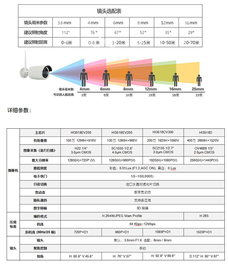 飞视盾960p带屏无线监控套装 手机远程监控摄像头家用套装4路