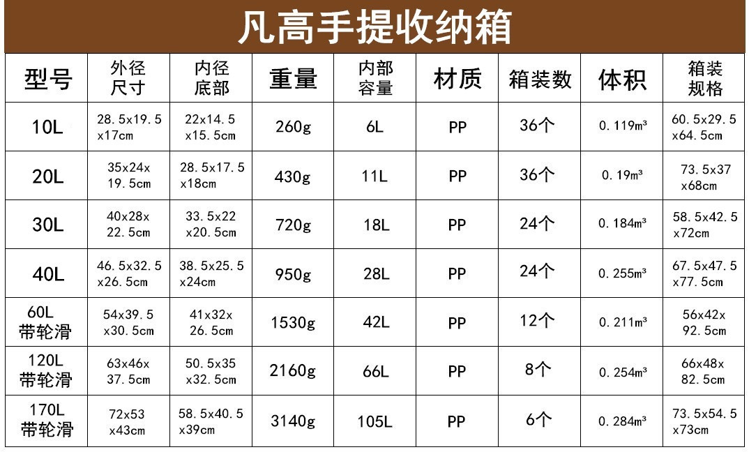 家居用品特大号收纳箱笑脸衣服塑料棉被滑轮整理箱储物箱厂家批发