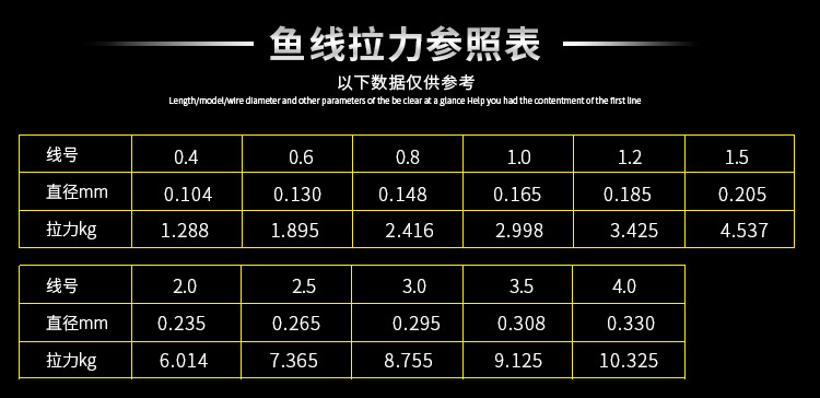 非度钓具双鱼50米鱼线竞技黑坑原丝尼龙线台钓主子线渔具批发