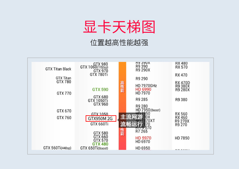 950m显卡天梯图图片