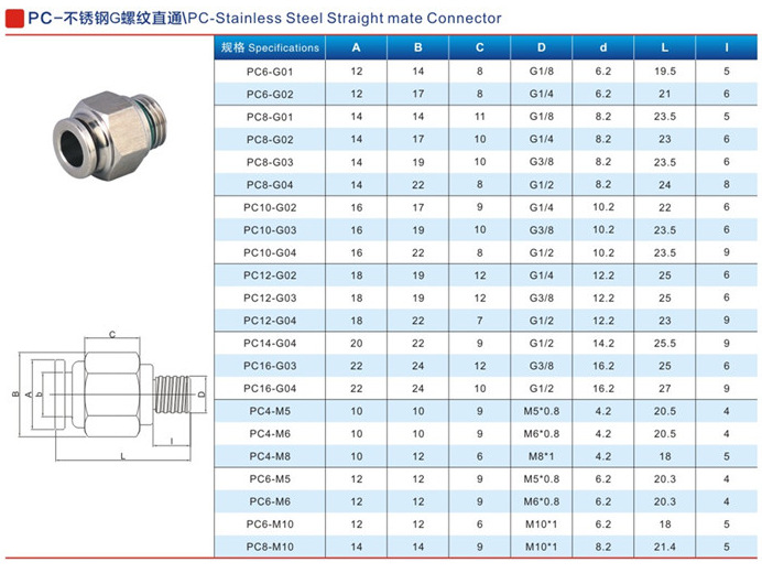 304不锈钢快插g螺纹直通气动管接头 气管连接头直通丝扣接头