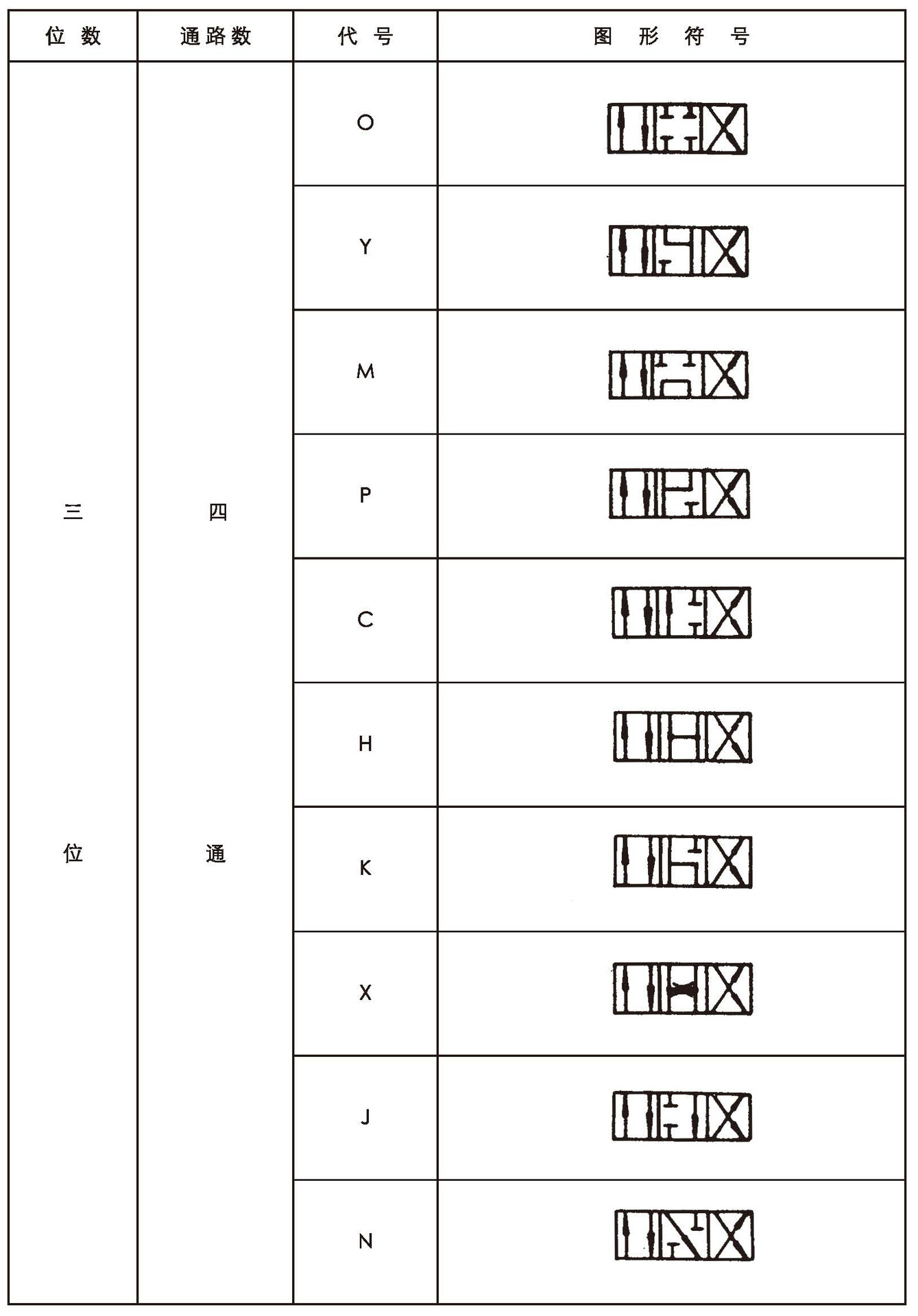 三位四通电磁换向阀34bo/y/m/p/k-b10h-t 21mpa高压厂家直销现货