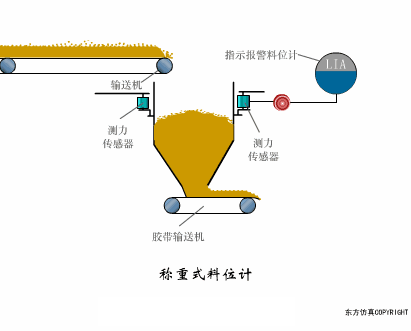 电子皮带秤重示意图