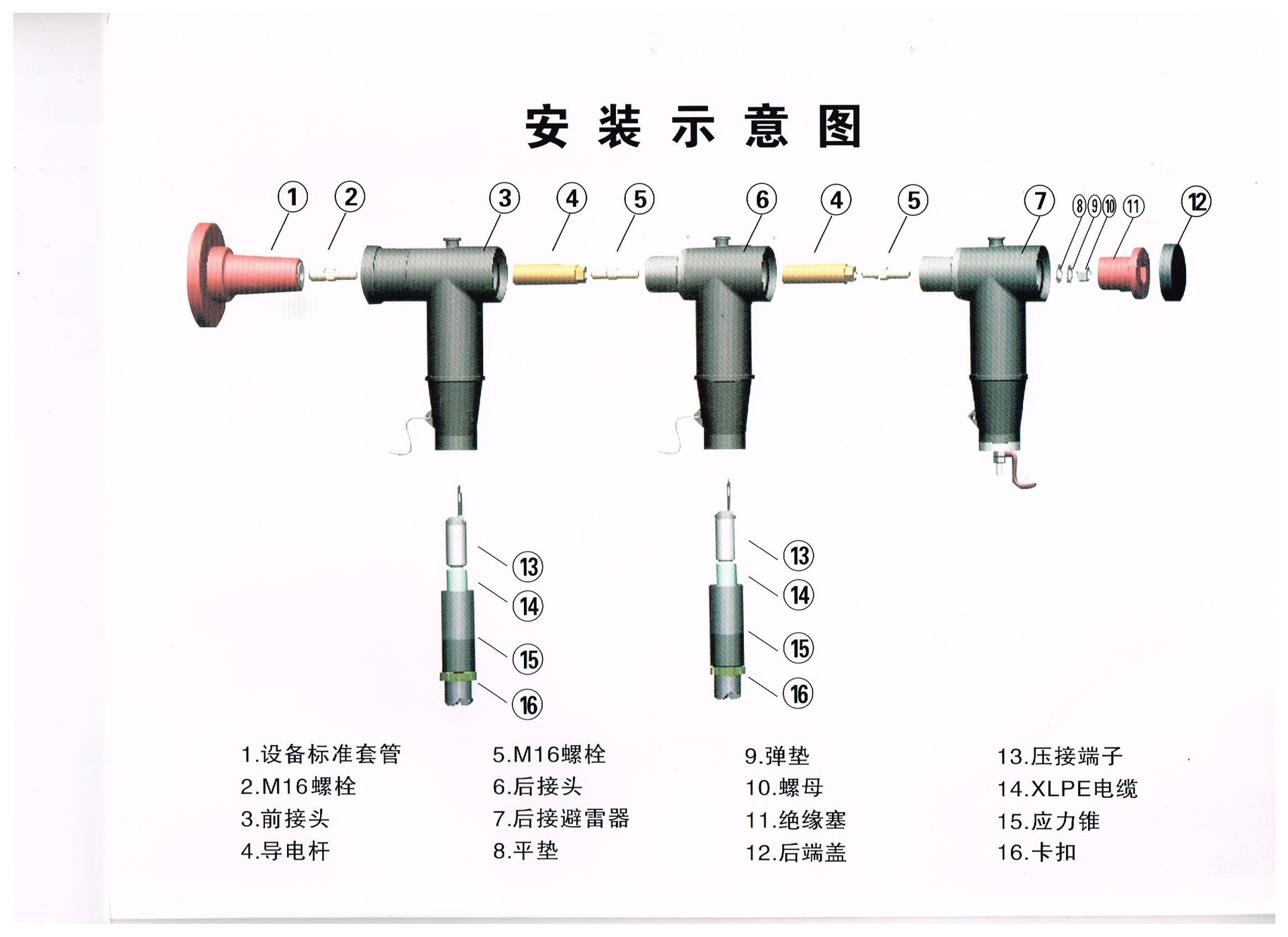 肘型电缆头安装图片图片