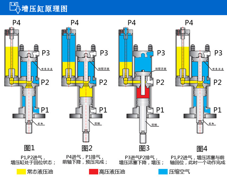 森拓直压式增压缸厂家,锂电子设备专用增压气缸 厂家直销