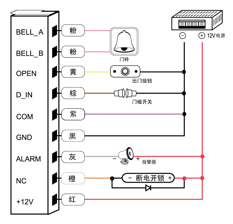 产品电源接线务必要接地