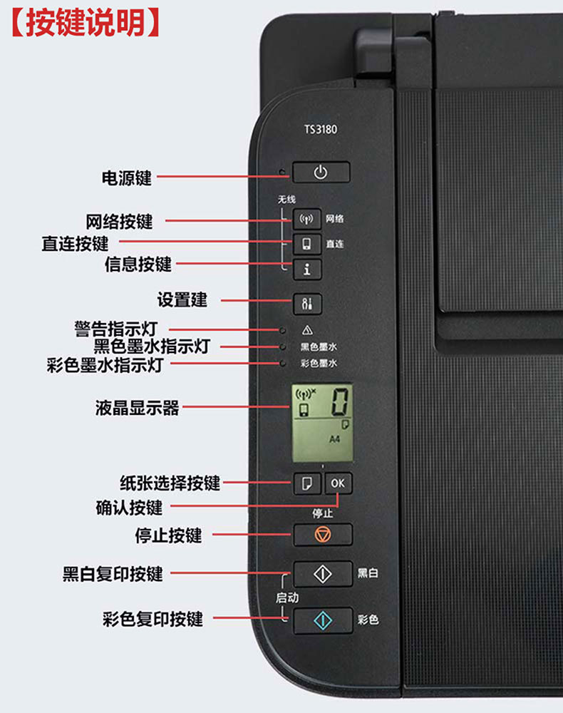 打印机上的按钮图解图片