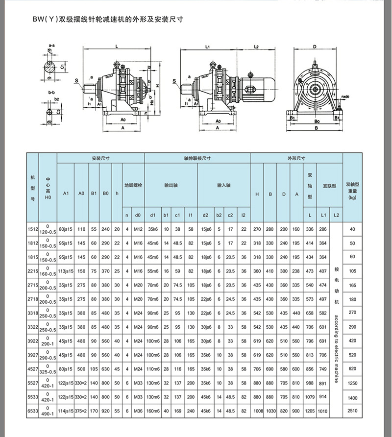 卧式摆线针轮减速机 xwd2-43-0.75kw