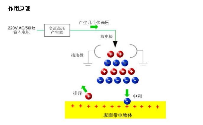 静电产生原理图片