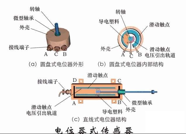 荷重传感器用于测量汽车衡的原理 光柱显示编码式液位