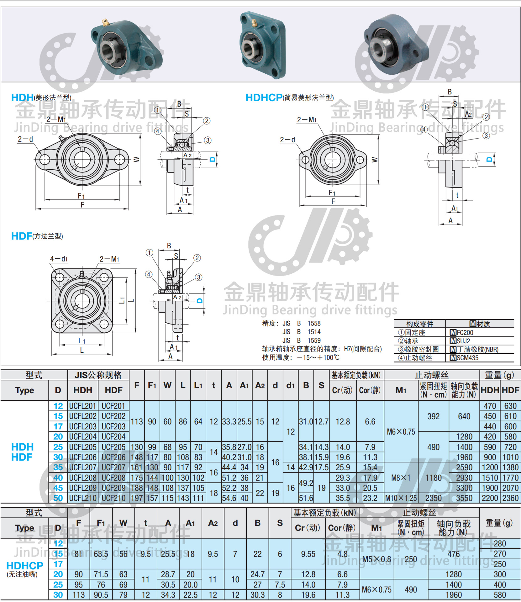 nsk轴承座 ucf205 光轴支架 ucfl202 带座轴承 ucp201-219系列