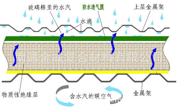 0.2mm防水透气膜 可订制生产