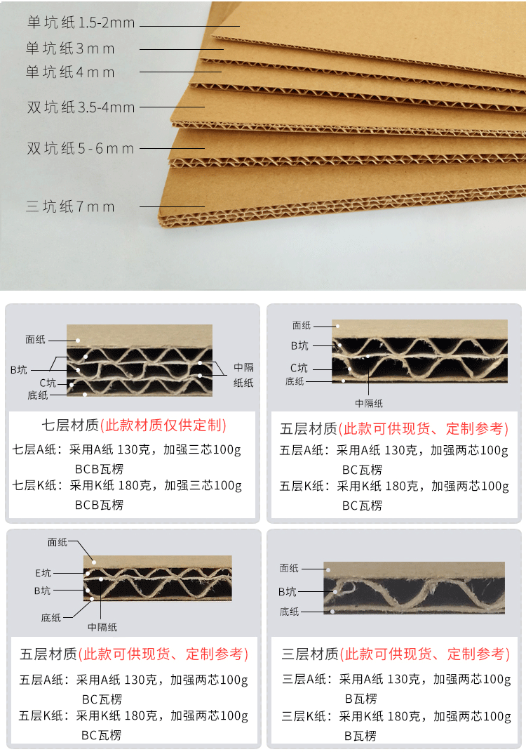 瓦楞纸厚度对照表图片