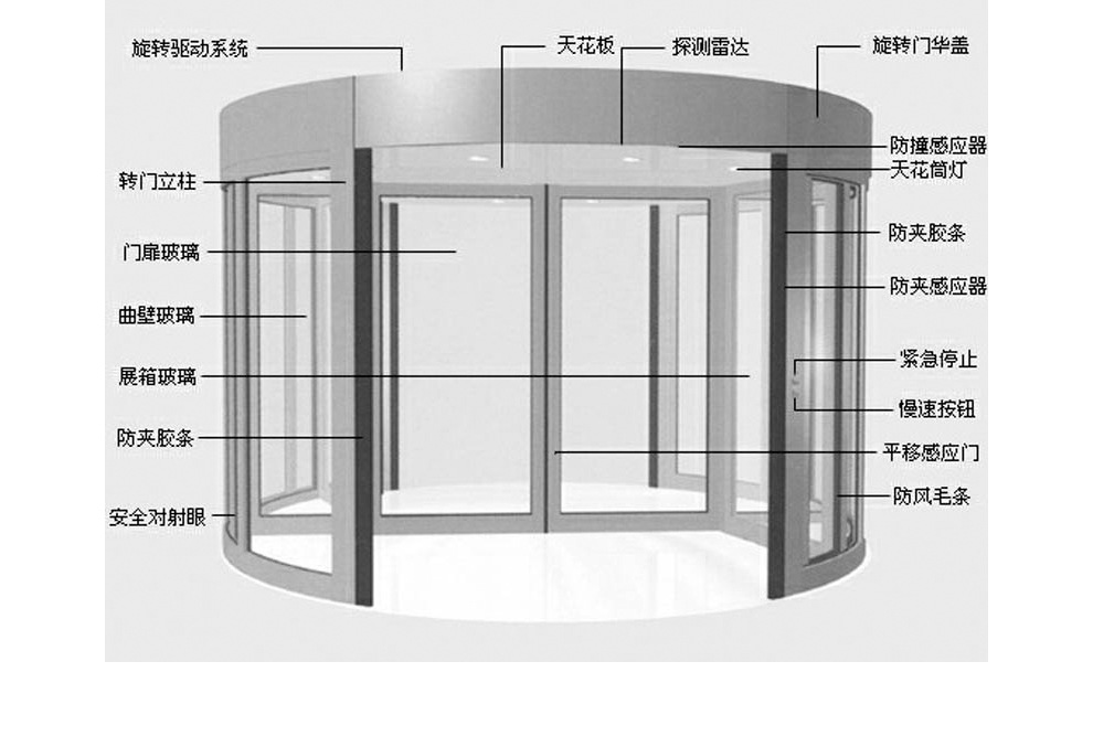 旋转门定做,10年自动旋转门生产经验知名品牌西
