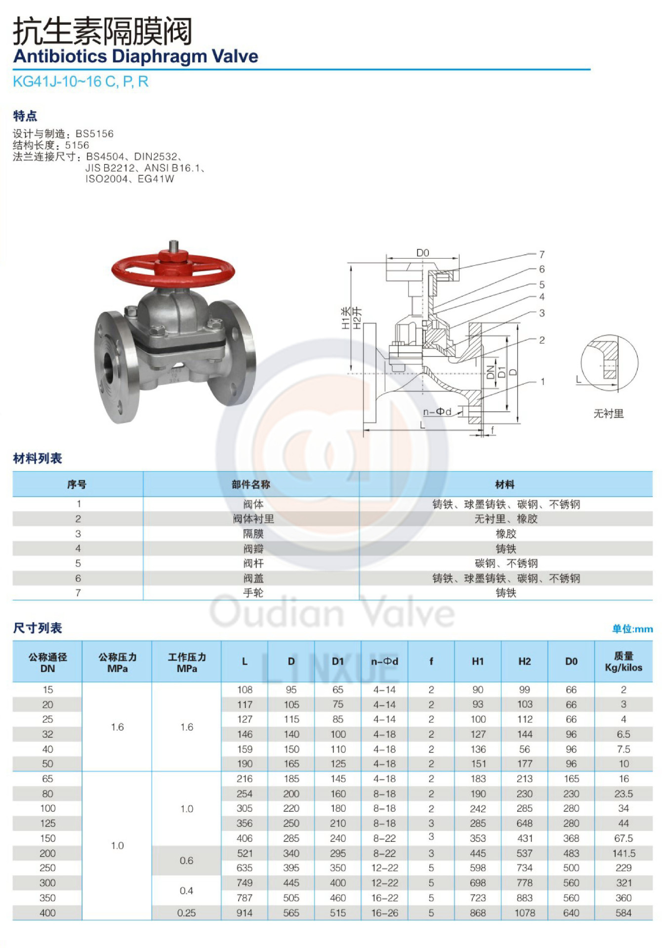 抗生素隔膜阀kg41j1016