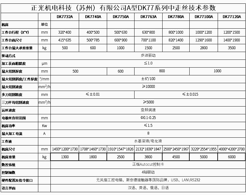 供应现货电火花线切割机床dk7750a 经济型中走丝 用产品质量说话