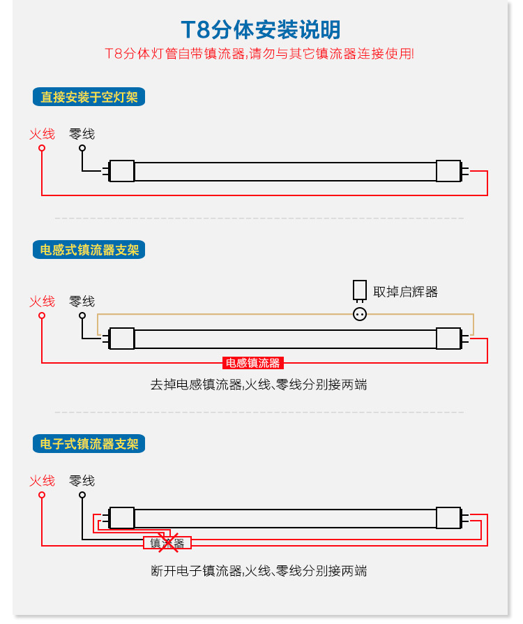 丰光汇 led日光灯管停车场专用t5 t8一体化日光管 高pfled日光灯
