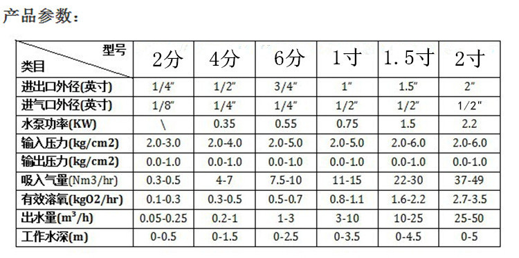 3/4寸 塑料6分射流器 耐臭氧气液混合腔 水处理射流曝气设备
