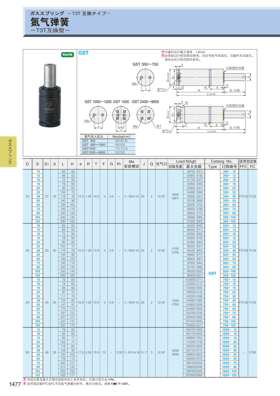 日本原装米思米misumi冲压模具用t3t互换型氮气弹簧gst350-63