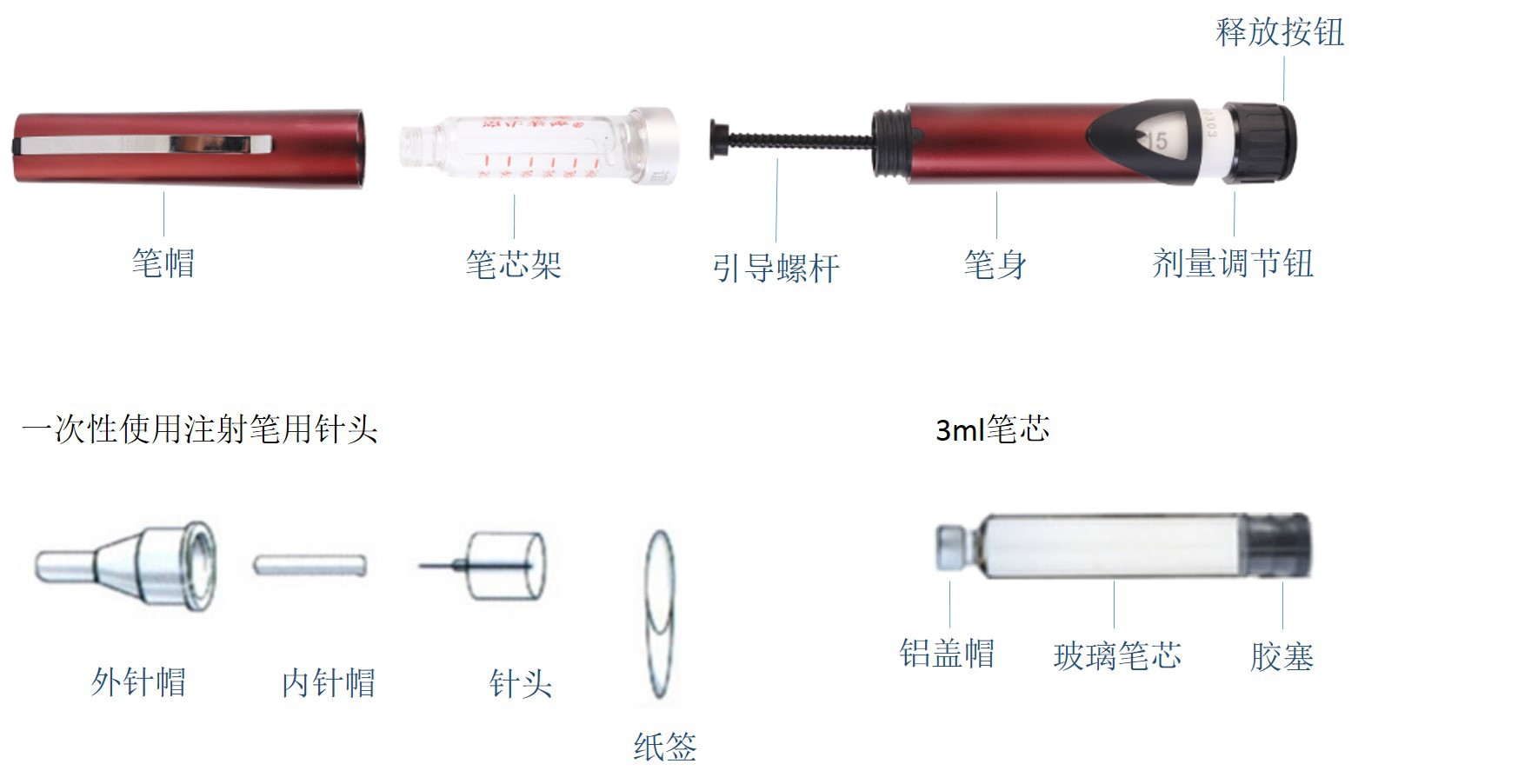 一次性注射器结构图片