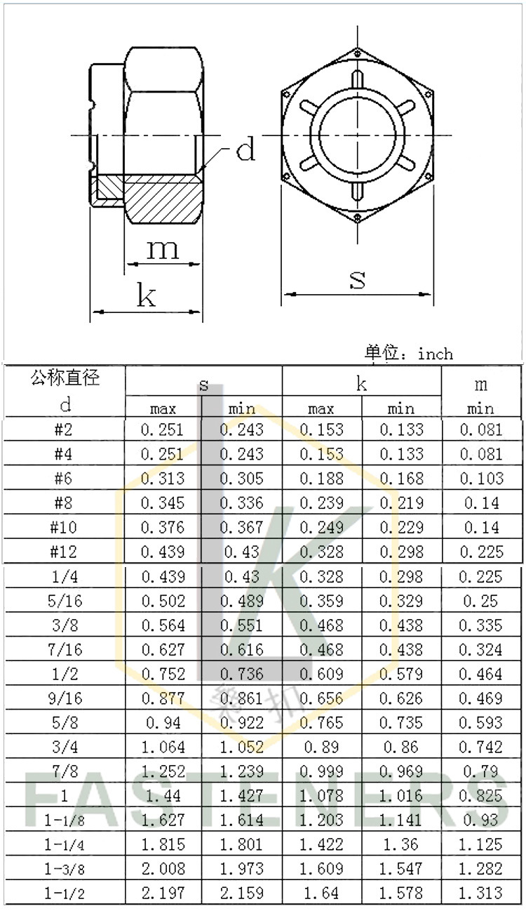 不锈钢美标厚型尼龙锁紧螺母 美制自锁螺帽 英制防松螺母
