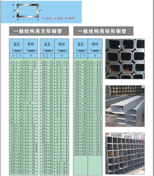 厂价供应矩形管方管q235b钢材配送 加工抛丸打砂除锈