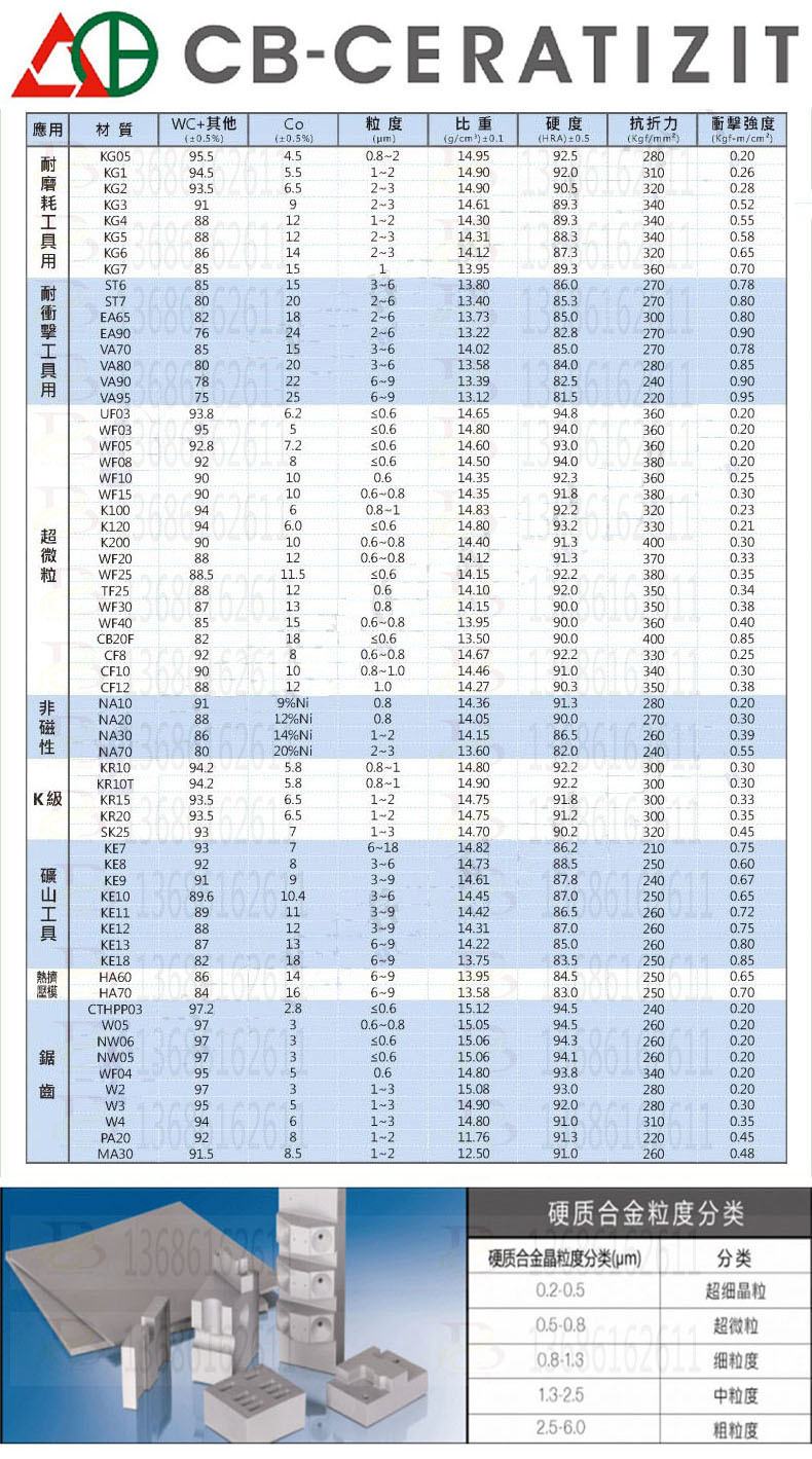 原装正品台湾kg3钨钢 春保硬质合金 耐磨耗冲压工具硬质合金板材