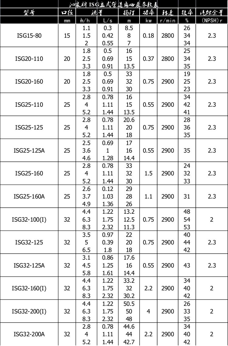 isg立式管道离心泵空调专用增压冷冻水泵铸铁热水循环泵厂家直销