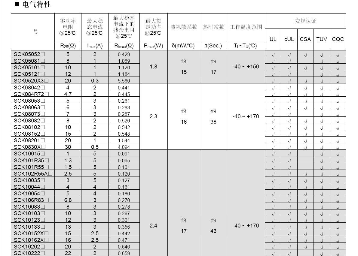 兴勤热敏电阻sck152r58miy sck152r58mby009