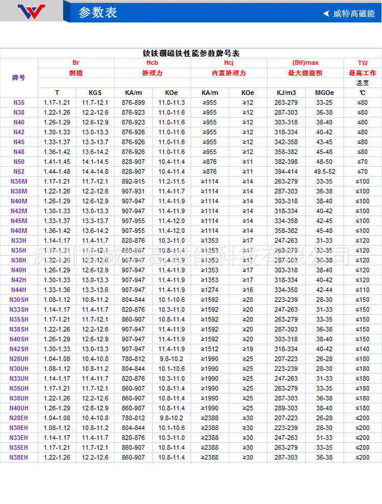 钕铁硼磁铁型号对照表图片