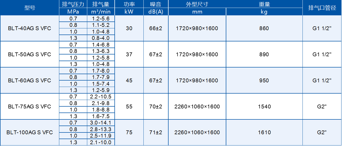 博莱特空压机螺杆式空压机 变频螺杆机变频机空压机blt-75ags vfc