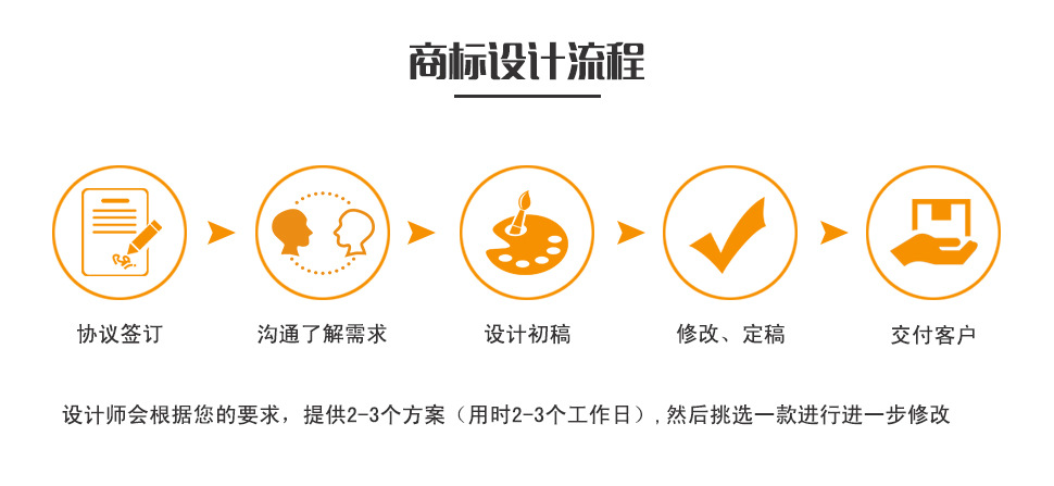 商标logo设计 企业标志 原创字体设计 公司品牌vi设计 logo设计