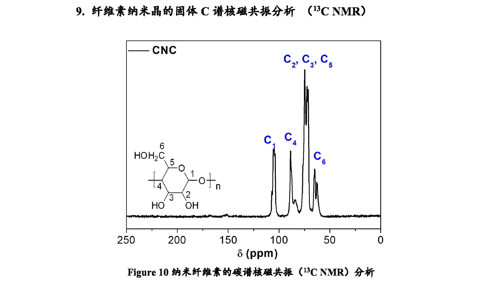 纤维素纳米晶cnc,cellulose nanocrystals,纤维素