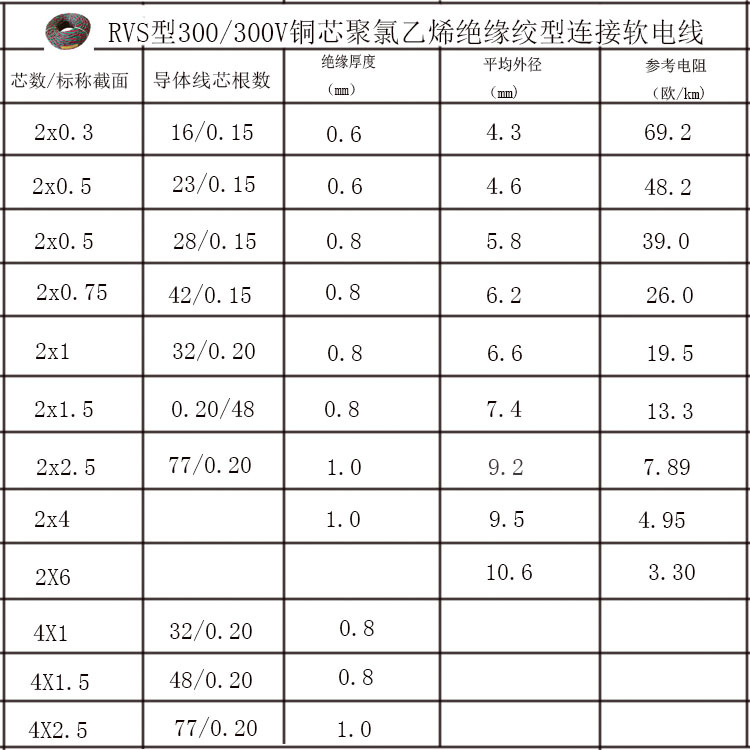 rvs双绞线rvsp双绞屏蔽线rvs消防线