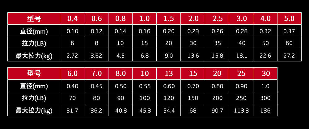 鱼线参数_01-中文(1)