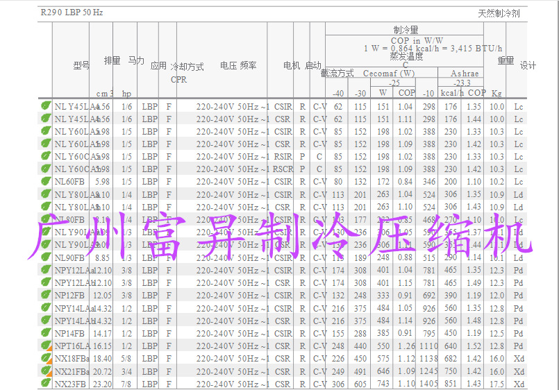 伊莱克斯压缩机参数 型号 功率 汽缸容积c㎡ 制冷量 按c循环方式 w