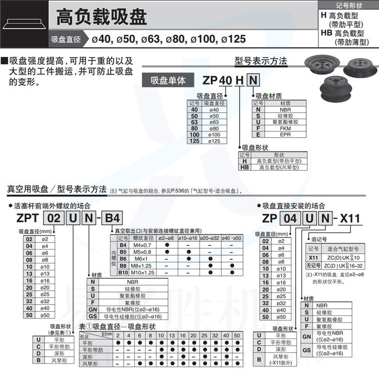 品牌:日本smc 类别:真空吸盘 系列:zp系列 吸盘直径:2-125mm 型号