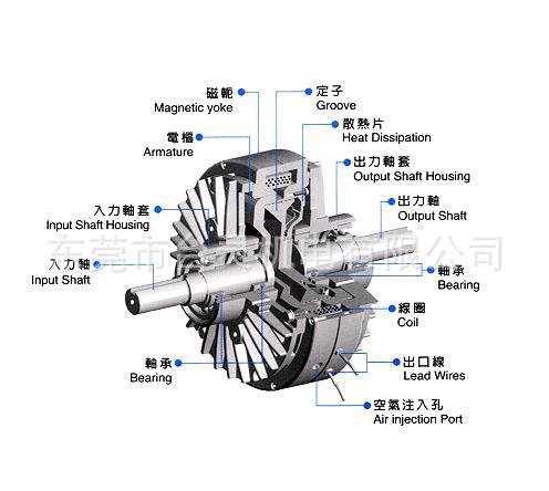 摩擦式电磁离合器基本使用方法