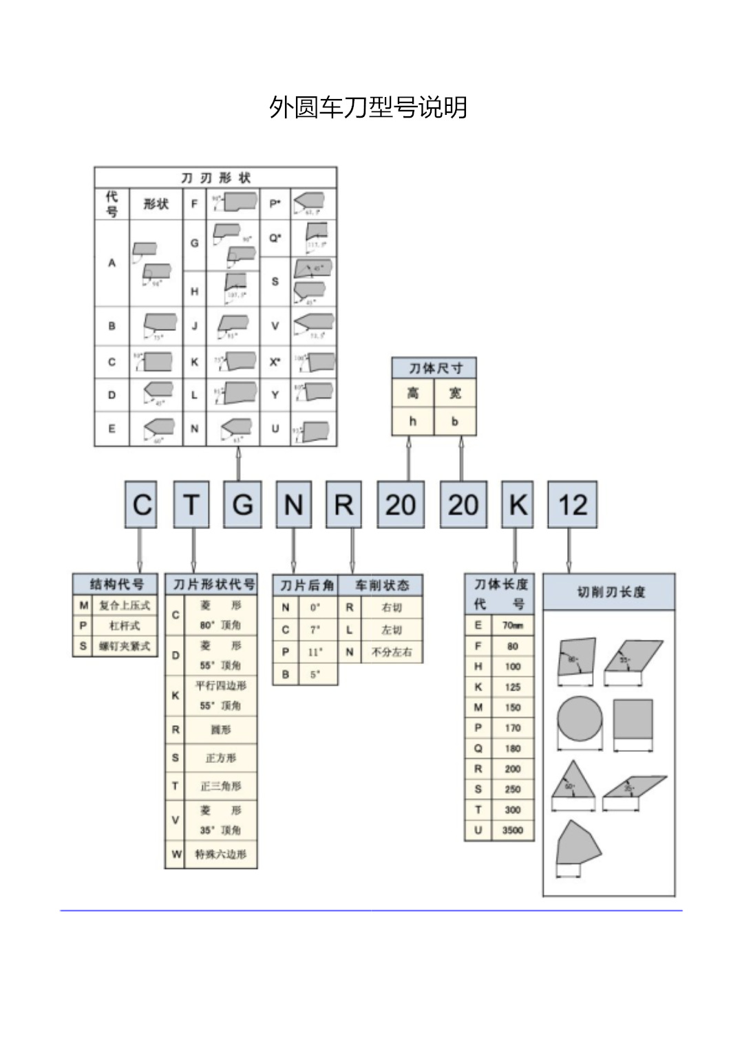 外圆车刀型号说明
