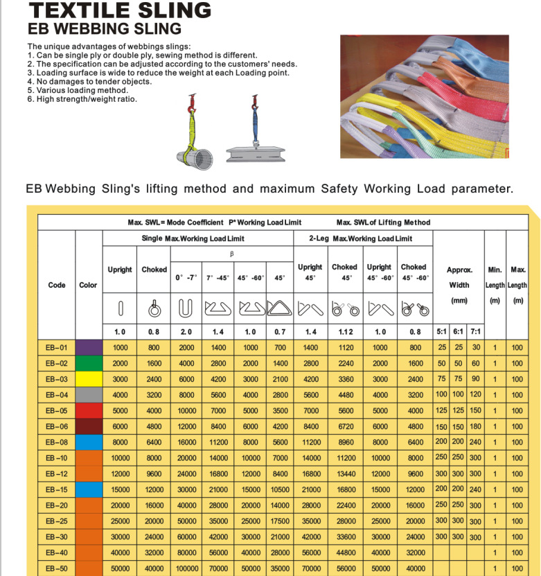 厂家直销 护套7倍吊带 国际标准起重吊带涤纶环形双扣扁平吊装带